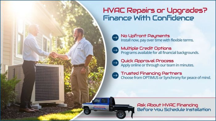 What You Need To Know About AC Unit Financing - Air Pros USA