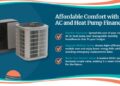 Cliffs Air Conditioning and Heating - Air Conditioner Financing Options ...