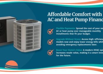 Cliffs Air Conditioning and Heating - Air Conditioner Financing Options ...