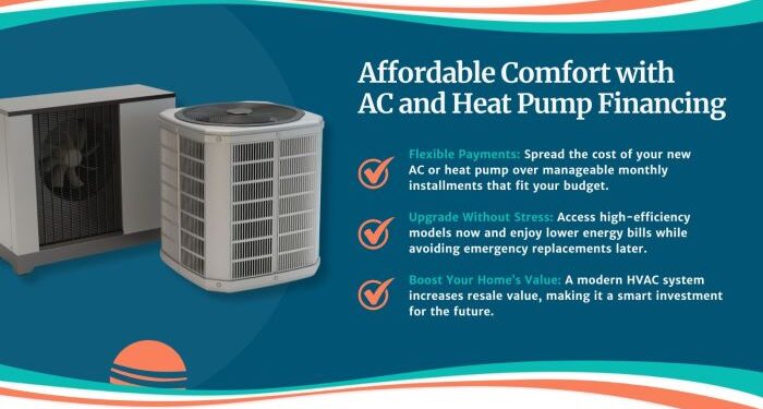 Cliffs Air Conditioning and Heating - Air Conditioner Financing Options ...