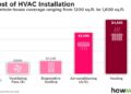 The Complete HVAC System Replacement Cost Breakdown Guide for 2025 ...