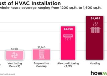 The Complete HVAC System Replacement Cost Breakdown Guide for 2025 ...