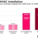 The Complete HVAC System Replacement Cost Breakdown Guide for 2025 ...