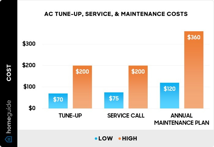 🌞 Air Conditioner Tune-Ups: What They Include and Why They're a Must ...