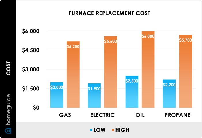 2025 New Furnace Replacement Cost — Average Furnace Cost