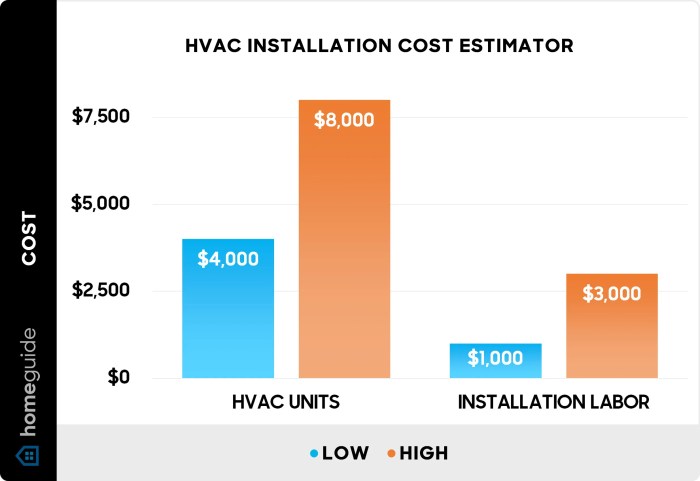 How Much Does a New HVAC System Cost to Install or Replace? (2026)