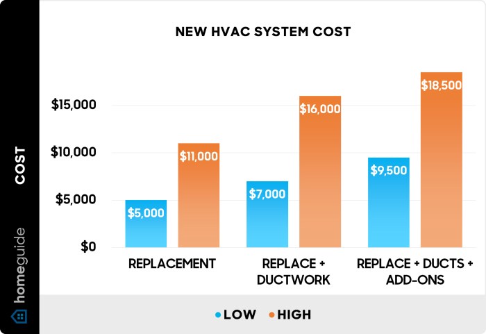 How Much Does a New HVAC System Cost to Install or Replace? (2026)